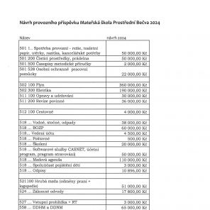 Obrázek k člínku Návrh rozpočtu 2024